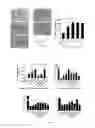 Fig. 04 - Pharmaceutical composition for viral immunotherapy and uses thereof