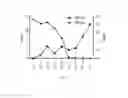 Fig. 05 - Pharmaceutical composition for viral immunotherapy and uses thereof