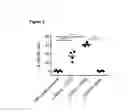 Fig. 05 - Sphingoglycolipid analogues