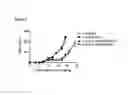 Fig. 07 - Sphingoglycolipid analogues