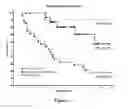 Fig. 02 - Composition and Method for Treating Cancer