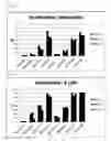 Fig. 02 - Disaccharide synthetic lipid compounds and uses thereof