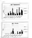 Fig. 05 - Disaccharide synthetic lipid compounds and uses thereof