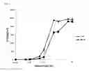 Fig. 06 - Disaccharide synthetic lipid compounds and uses thereof