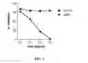 Fig. 02 - METHODS FOR RESTORING CORTICOSTEROID SENSITIVITY