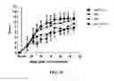 Fig. 05 - METHODS FOR RESTORING CORTICOSTEROID SENSITIVITY
