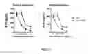 Fig. 14 - METHODS FOR RESTORING CORTICOSTEROID SENSITIVITY