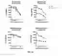 Fig. 15 - METHODS FOR RESTORING CORTICOSTEROID SENSITIVITY
