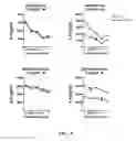 Fig. 16 - METHODS FOR RESTORING CORTICOSTEROID SENSITIVITY