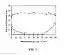 Fig. 02 - DESENSITIZING DRUG PRODUCT