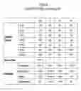 Fig. 07 - Pharmaceutical compositions having improved storage stability