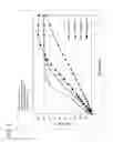 Fig. 02 - NOVEL FORMULATION OF CILOSTAZOL, A QUINOLINONE-DERIVATIVE USED FOR ALLEVIATING THE SYMPTOM OF INTERMITTENT CLAUDICATION IN PATIENTS WITH PERIPHERAL VASCULAR DISEASE