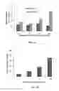 Fig. 08 - Photoactivatable lipid-based nanoparticles as vehicles for dual agent delivery
