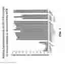 Fig. 18 - Methods of making DLL3 antibody drug conjugates