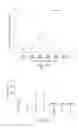 Fig. 02 - Targeting ABCB5 for cancer therapy