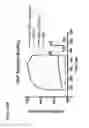 Fig. 50 - Glycoengineered antibody drug conjugates