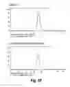 Fig. 57 - Glycoengineered antibody drug conjugates