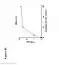 Fig. 88 - Glycoengineered antibody drug conjugates