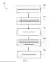 Fig. 03 - Scent Devices and Methods