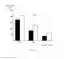 Fig. 03 - Use of dextran sulfate