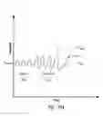Fig. 104 - Systems and methods for applying reduced pressure therapy