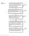 Fig. 28 - Dialysis system having an autoconnection mechanism