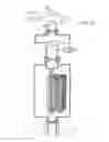 Fig. 26 - HEMODIALYSIS APPARATUS