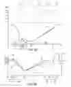Fig. 07 - SYSTEM AND METHOD FOR THERMALLY CONDITIONING A SLEEP ENVIRONMENT AND MANAGING SKIN TEMPERATURE OF A USER