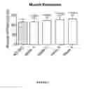 Fig. 07 - Bioceramic compositions and biomodulatory uses thereof