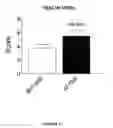 Fig. 14 - Bioceramic compositions and biomodulatory uses thereof