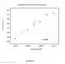 Fig. 18 - Bioceramic compositions and biomodulatory uses thereof