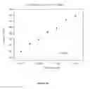 Fig. 19 - Bioceramic compositions and biomodulatory uses thereof