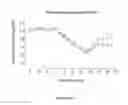 Fig. 23 - Bioceramic compositions and biomodulatory uses thereof