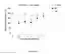 Fig. 25 - Bioceramic compositions and biomodulatory uses thereof