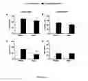 Fig. 34 - Bioceramic compositions and biomodulatory uses thereof