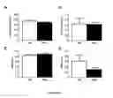 Fig. 44 - Bioceramic compositions and biomodulatory uses thereof