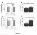 Fig. 49 - Bioceramic compositions and biomodulatory uses thereof