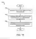 Fig. 16 - Virtual electrodes for high-density electrode arrays