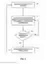 Fig. 06 - Electrical stimulation to inhibit bladder and/or bowel contraction