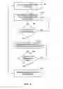 Fig. 07 - Electrical stimulation to inhibit bladder and/or bowel contraction