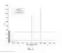 Fig. 07 - Non-regular electrical stimulation patterns designed with a cost function for treating neurological disorders