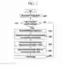 Fig. 03 - Phototherapy display device and method for controlling the same