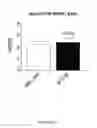 Fig. 16 - BIOCERAMIC COMPOSITIONS AND BIOMODULATORY USES THEREOF