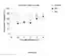 Fig. 25 - BIOCERAMIC COMPOSITIONS AND BIOMODULATORY USES THEREOF