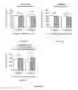 Fig. 28 - BIOCERAMIC COMPOSITIONS AND BIOMODULATORY USES THEREOF