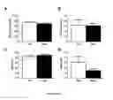 Fig. 45 - BIOCERAMIC COMPOSITIONS AND BIOMODULATORY USES THEREOF