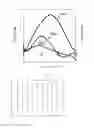 Fig. 07 - Golf ball