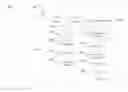 Fig. 01 - Story Development Tool