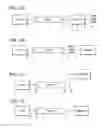 Fig. 02 - Methodology for scaling methods between supercritical fluid chromatography systems
