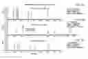 Fig. 03 - Methodology for scaling methods between supercritical fluid chromatography systems